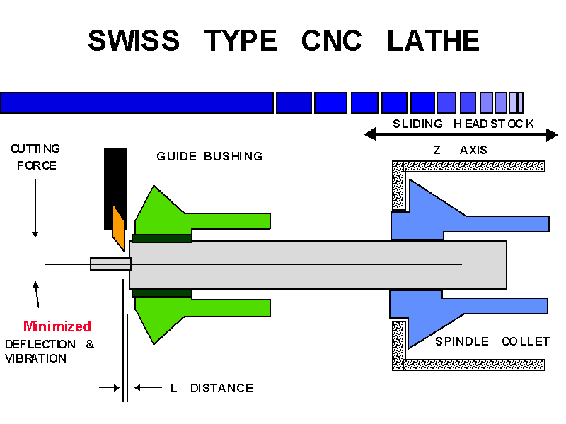 Cnc Lathe Programming Training Cnc Lathe Programming Training